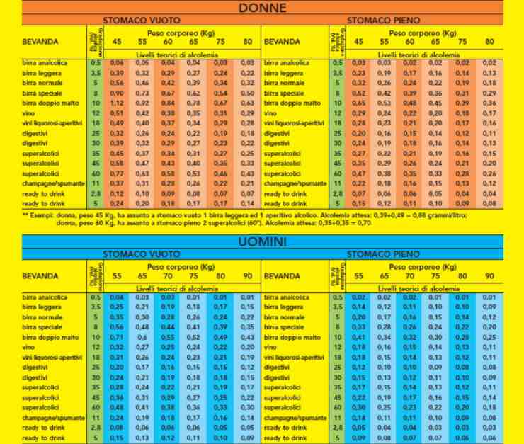 tabella Consumo alcol 